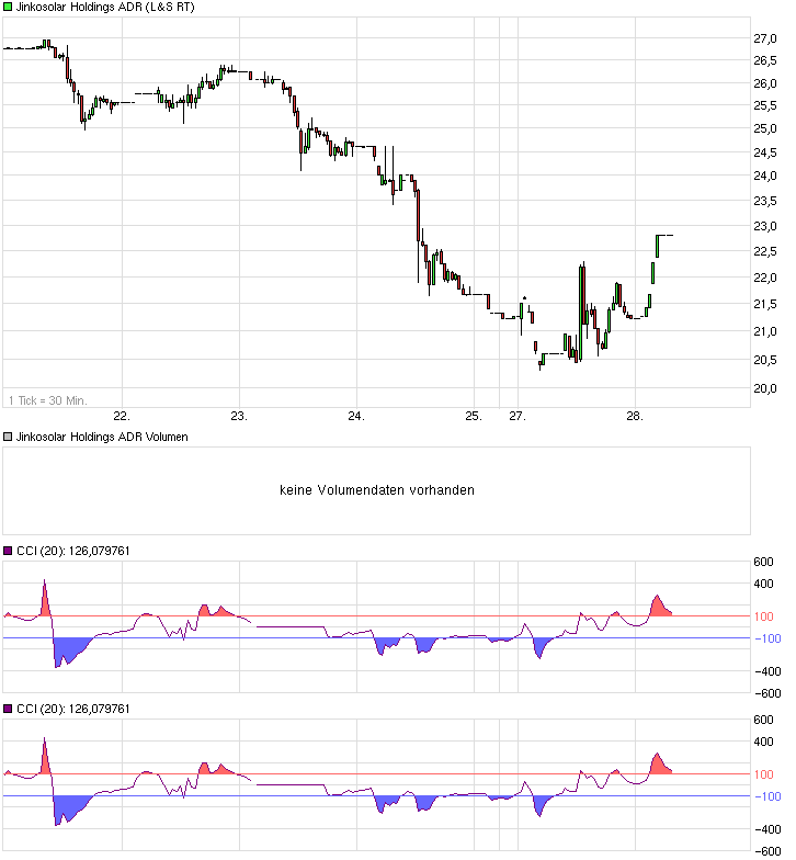 chart_5_day_jinkosolarholdingsadr.png