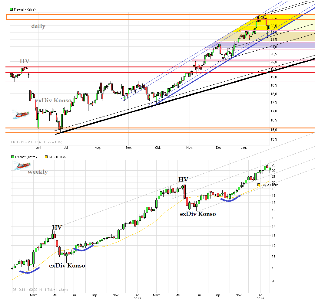 chart_free_freenet_(2).png