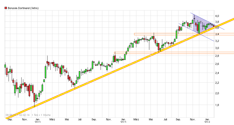 chart_free_borussiadortmund.png