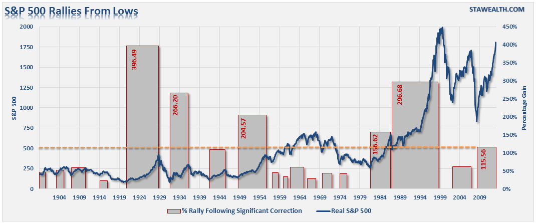 sp500-rallies-real-012814.png