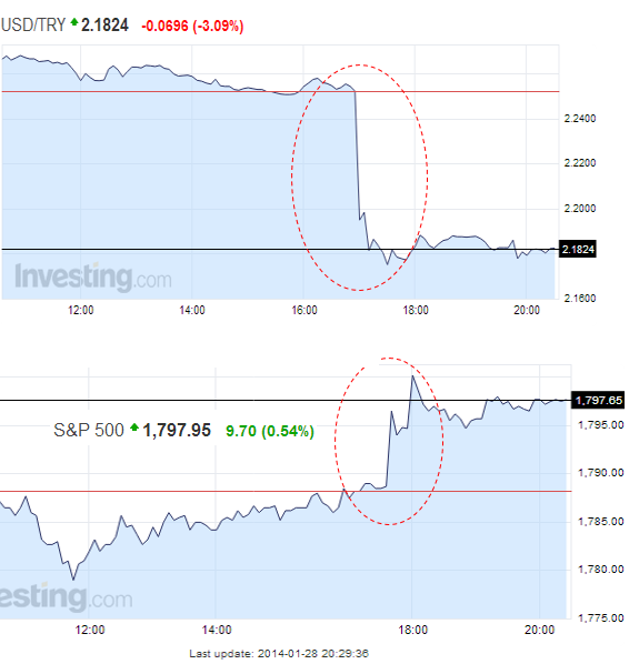 usdtry_vs_sp500.png