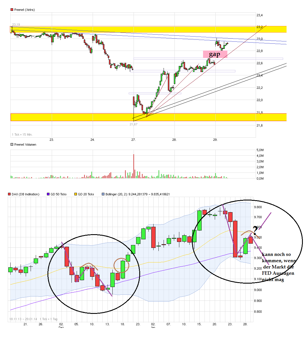 chart_week_freenet_dax.png