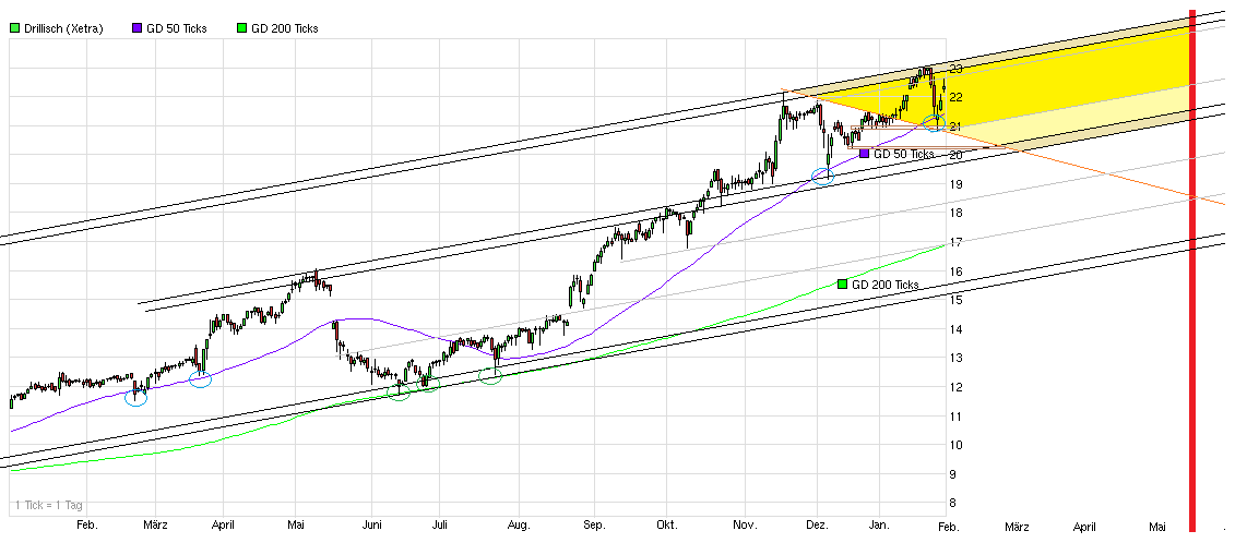 chart_year_drillisch__.png