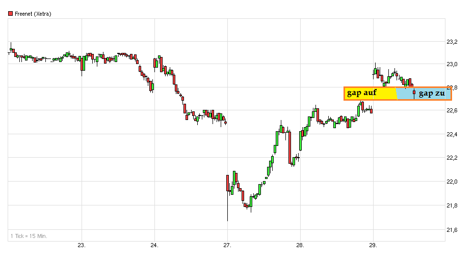 chart_week_freenet.png