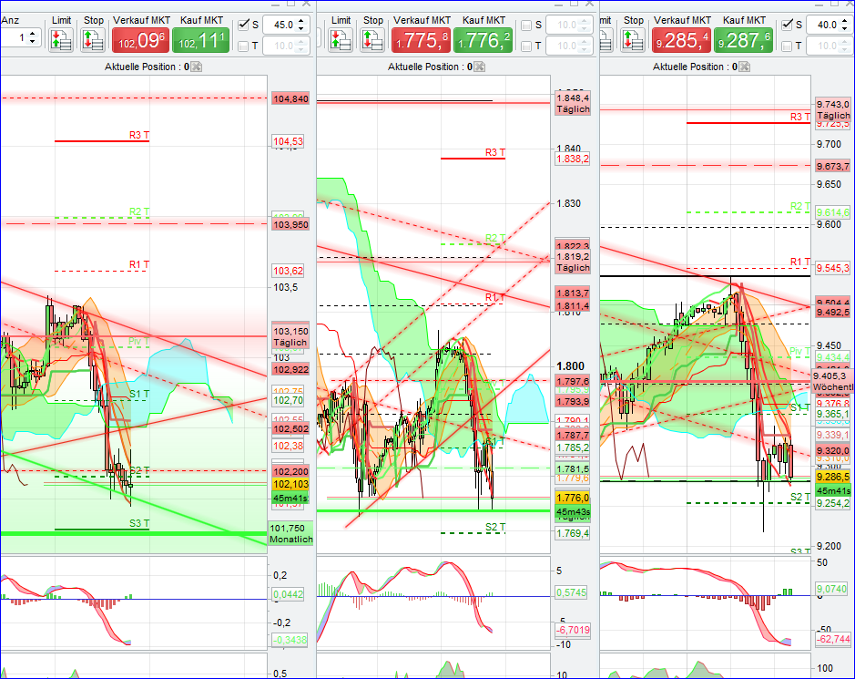 charts_1h.png