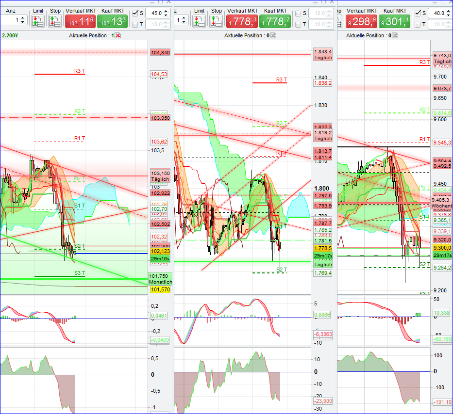 charts_1h.png