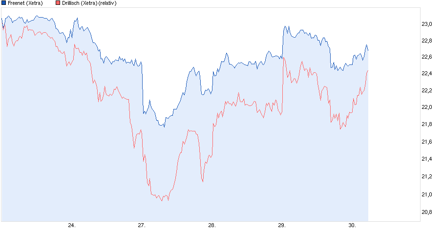 chart_week_freenet.png