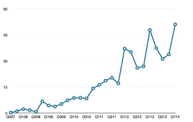 iphone-chart.jpg