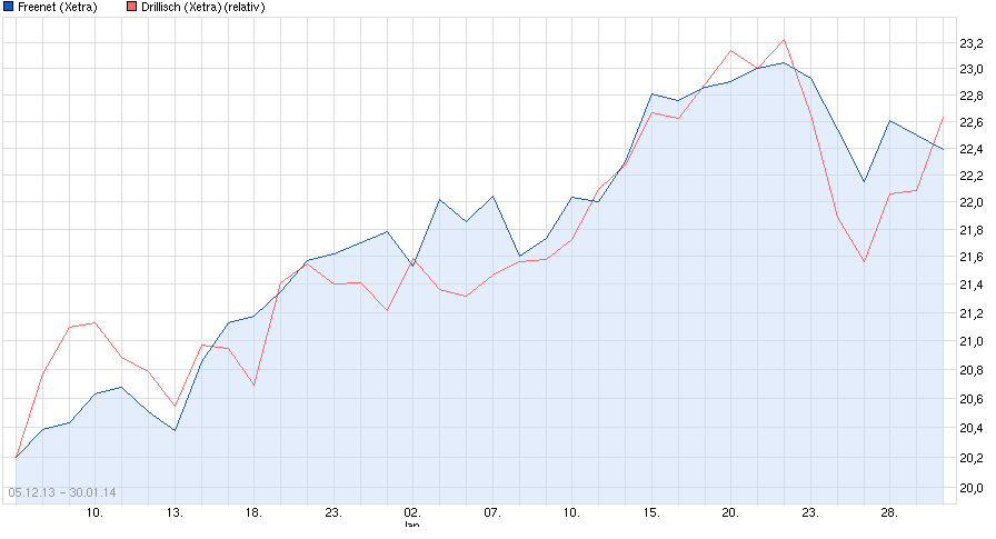 chart_free_freenet.png