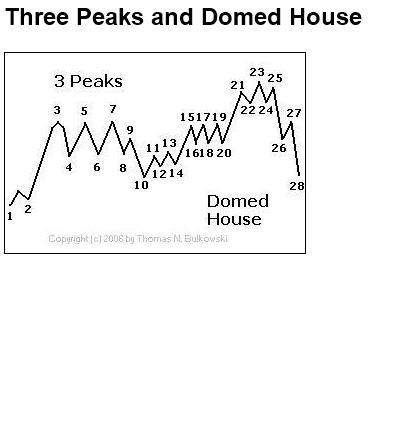 chartformation_verkaufsignal_.jpg