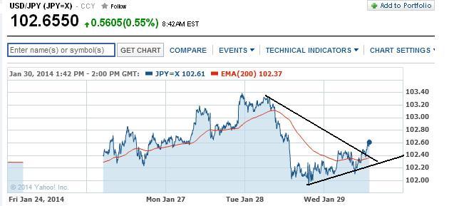 1usdjpy.jpg