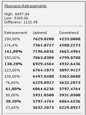 dax52woch.jpg