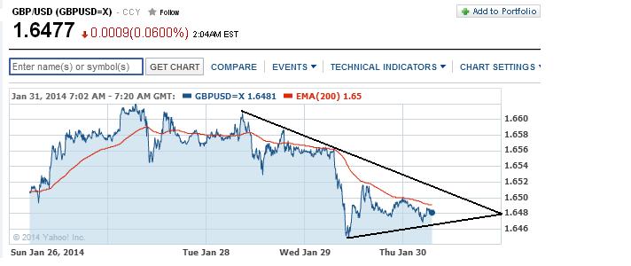 1gbpusd.jpg