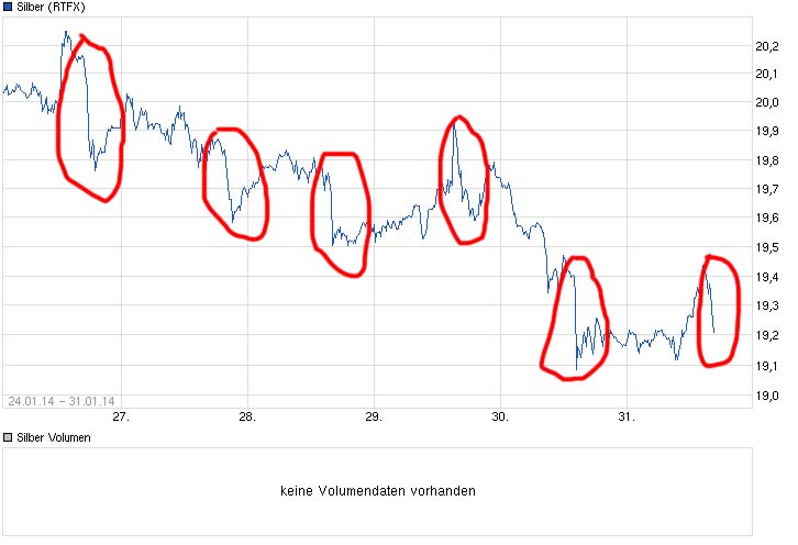 chart_week_silber_kopie.jpg