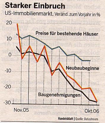 Starker_Einbruch_US-Immo-Markt.jpg