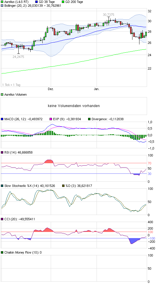 chart_quarter_aurelius.png