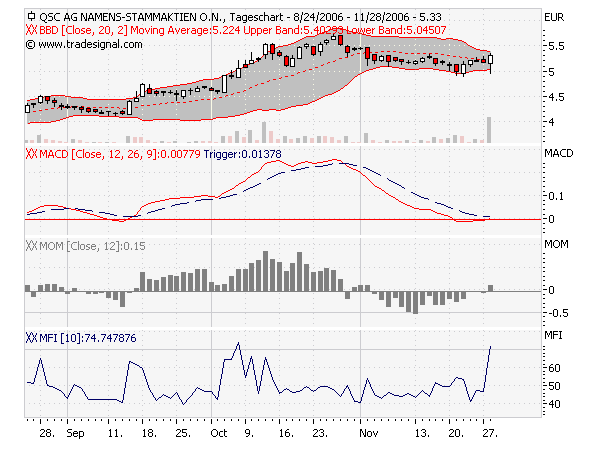 chart-qsc.png