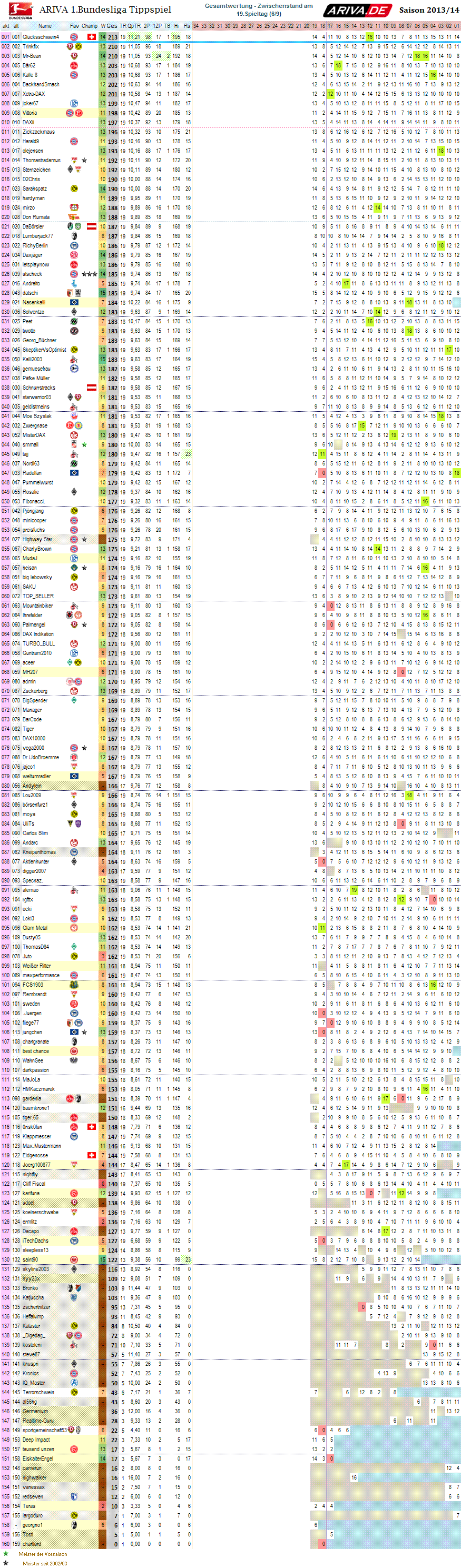 1bl_gesamtwertung_19.png