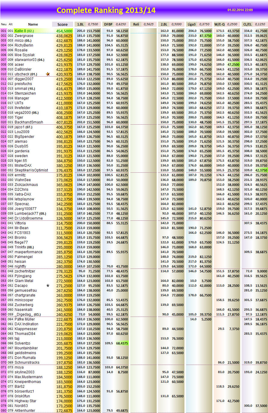 completeranking2013-14.png