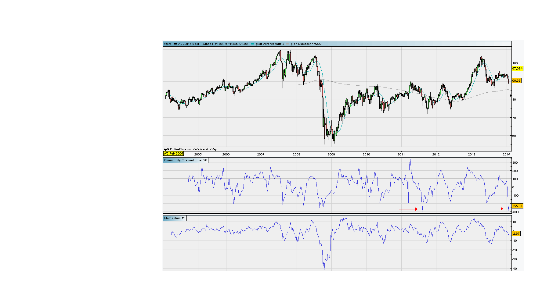 aud_jpy.png