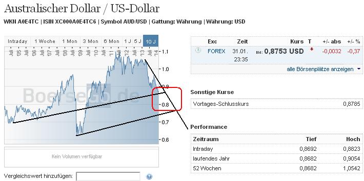 audusd_w.jpg