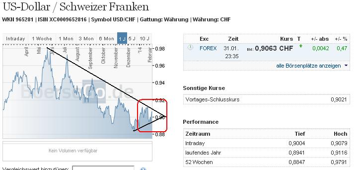 usdchf.jpg