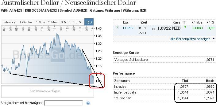 audnzd_w.jpg