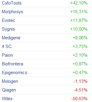 deutsche_biotech_statistik2014_02.png