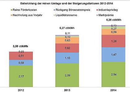 bildschirmfoto_2014-02-02_um_13.png