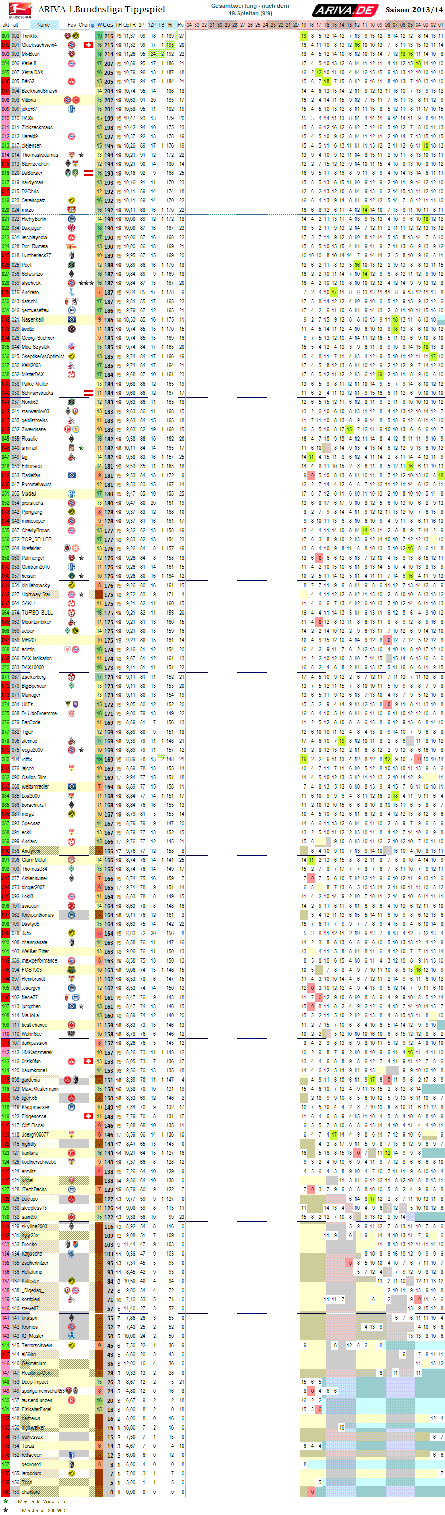 1bl_gesamtwertung_19.png