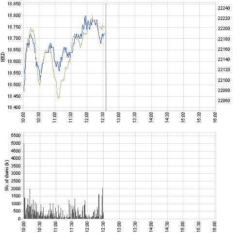 2628_intraday_e.png