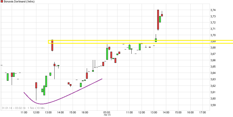 chart_free_borussiadortmund_.png