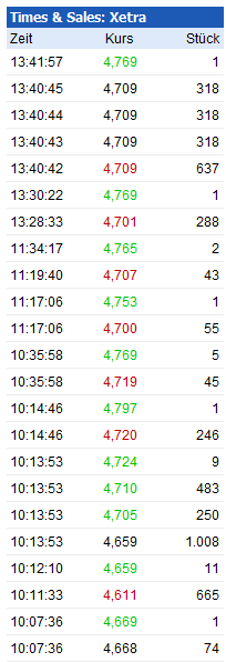 times_sales-phoenix_solar.png