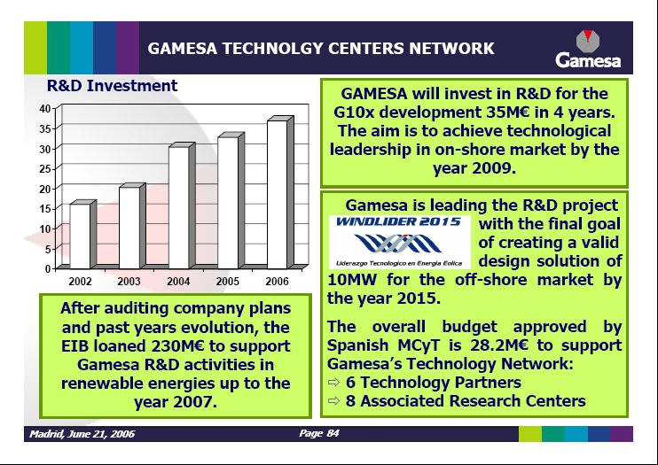 Gamesa_RD-Inv_and_Targets.JPG