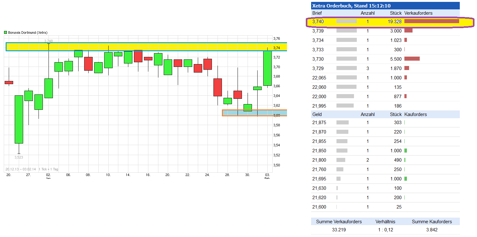 chart_free_borussiadortmund_(3).png