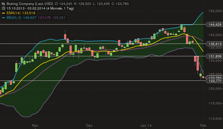 chart_03022014-1728.png