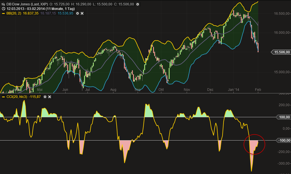 dow140203.png