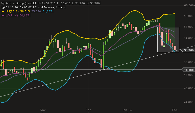 chart_03022014-1819.png