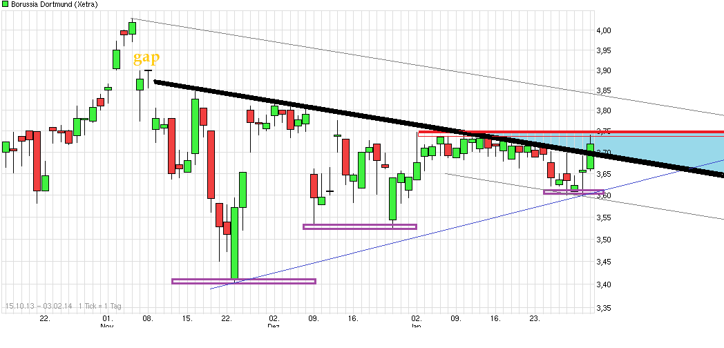 chart_free_borussiadortmund.png