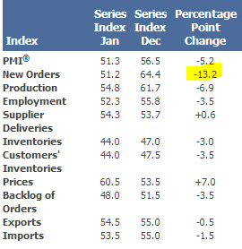 ism_manufacturing_breakdown.png