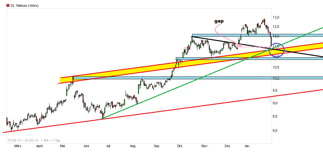 chart_free_deutschetelekom_(6).png