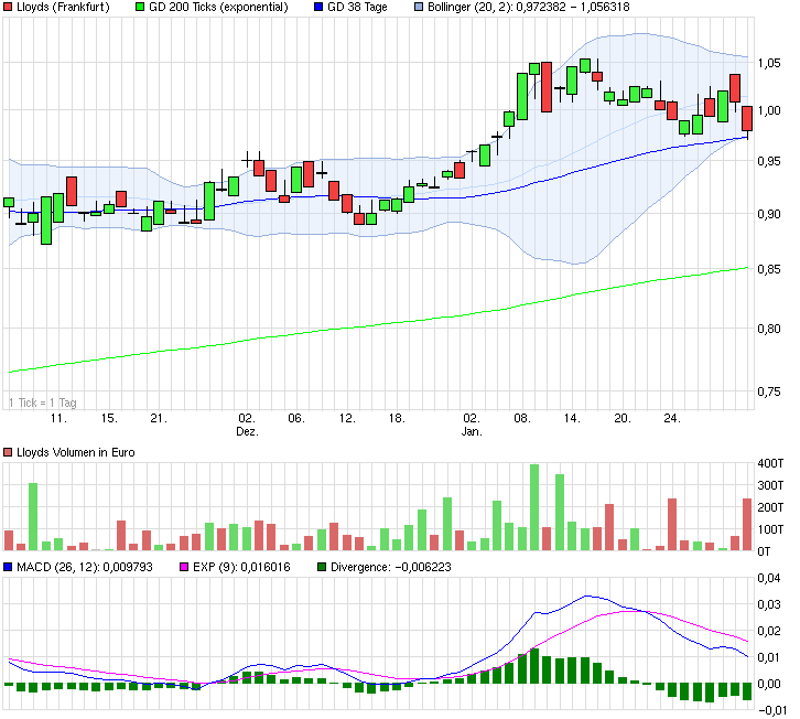 chart_quarter_lloyds.png