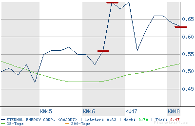 chart.png