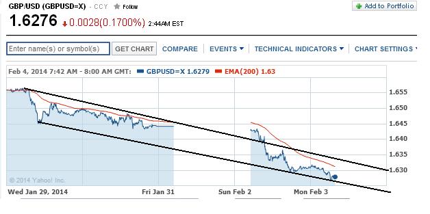 1gbpusd.jpg