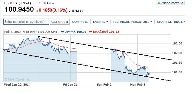 1usdjpy.jpg