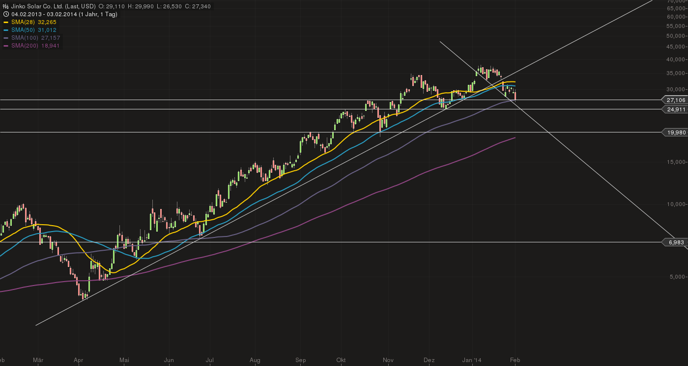 jinko_s_chart_04022014-1009.png