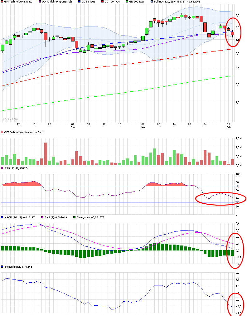 chart_quarter_gfttechnologie.png