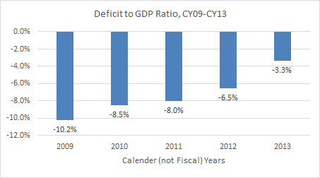 defgdp_cal.png