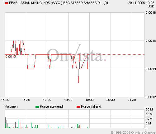 Paim_intraday.gif