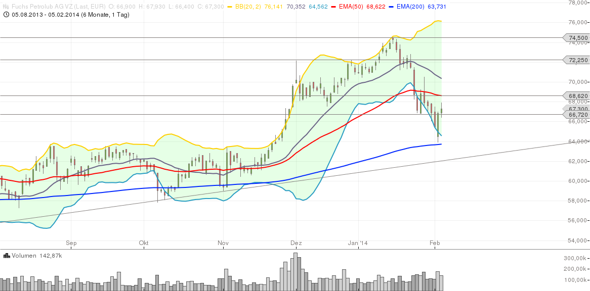 chart_05022014-1804.png